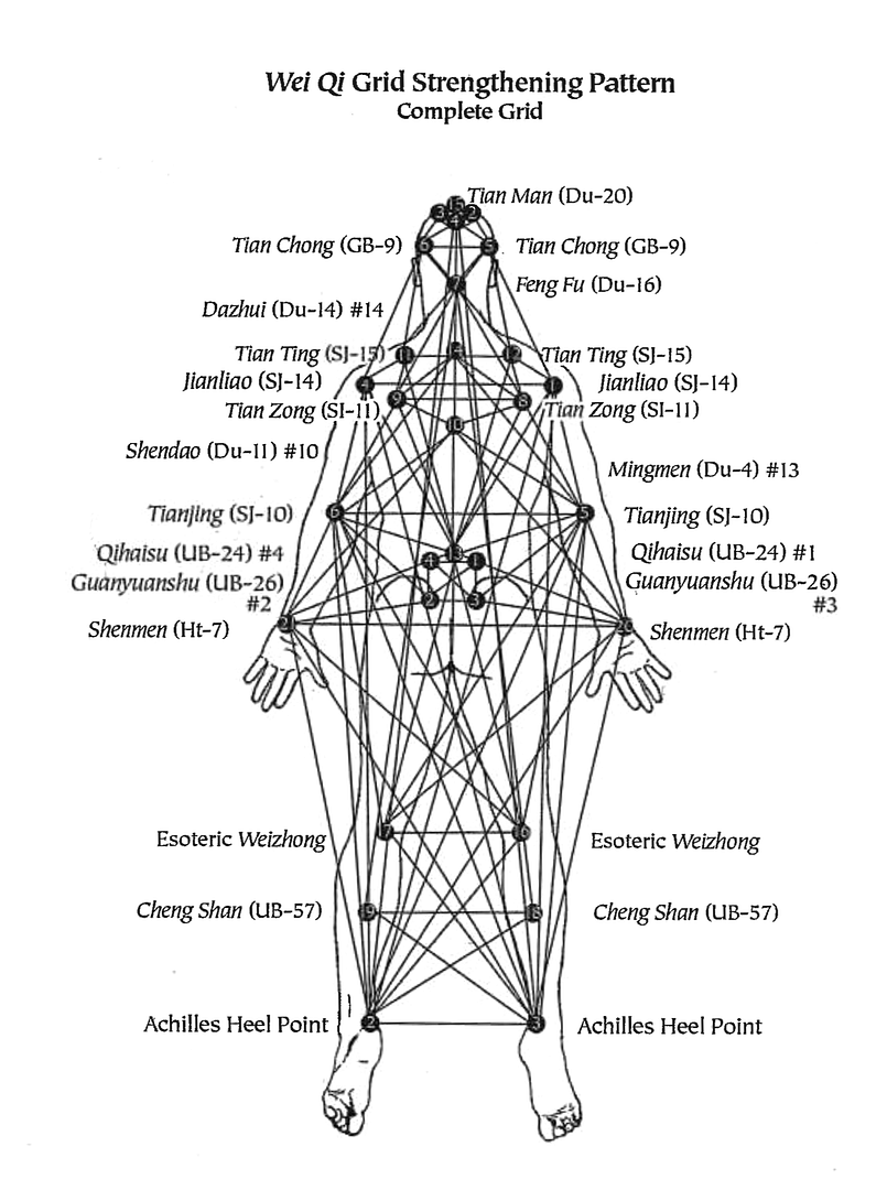 Wei Chi Grid Strengthening Pattern